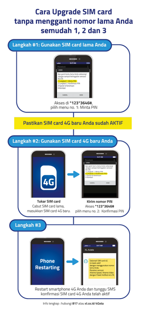 Cara Upgrade SIM Card XL Ke Jaringan 4G