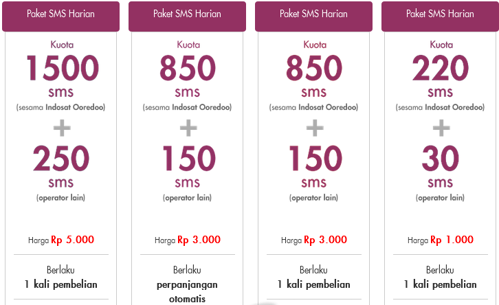 Cara Daftar Paket SMS Indosat Ooredoo Terbaru