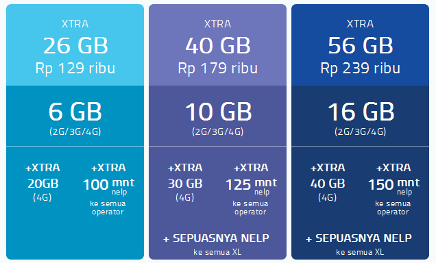 Paket Internet XL Agustus 2016